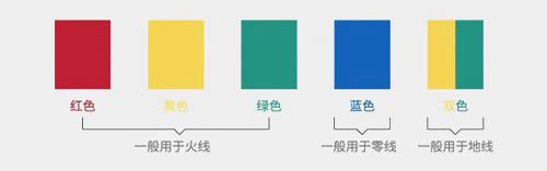 RVVP電纜能做零線用嗎？
